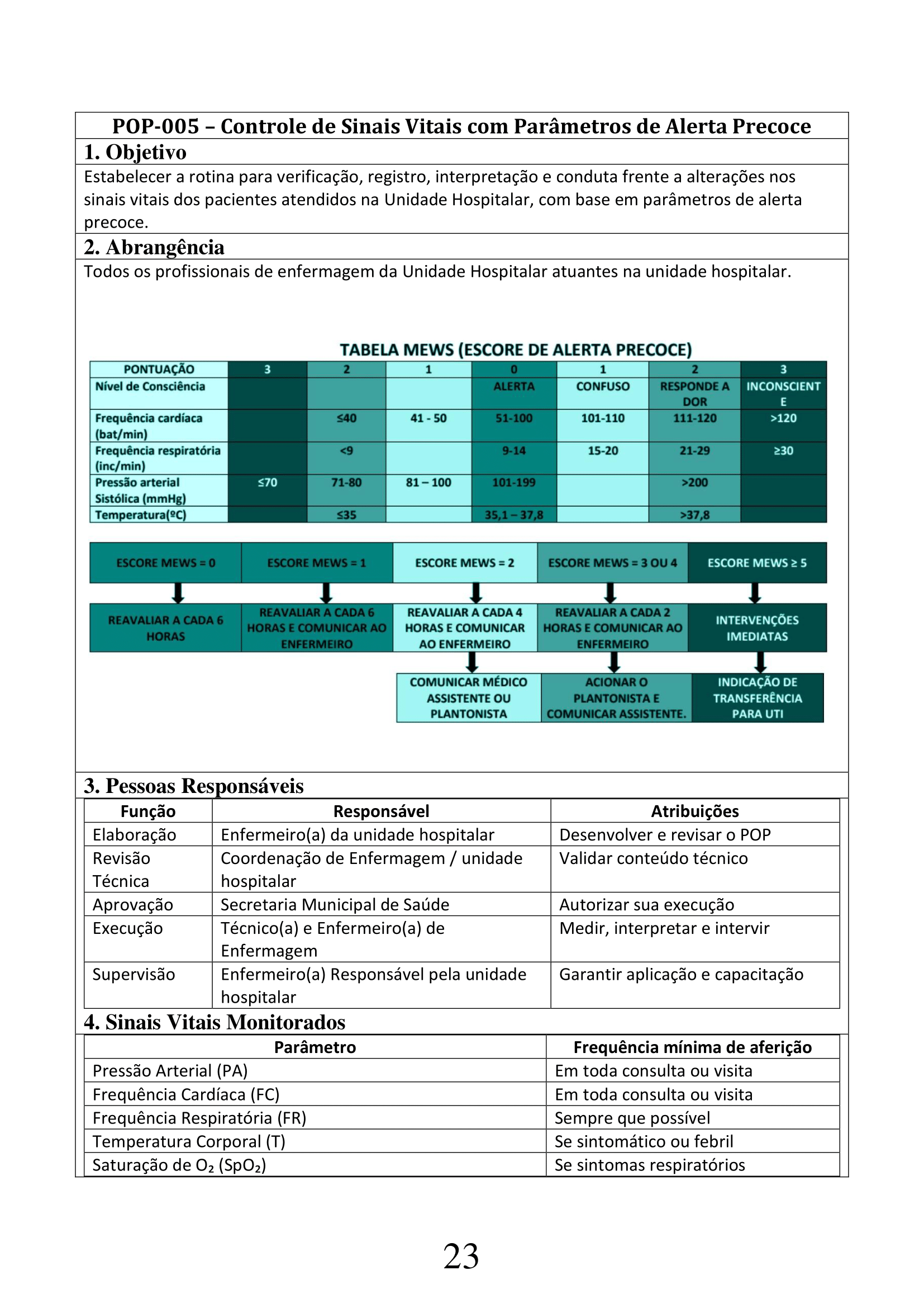 POP HOSPITALAR-23